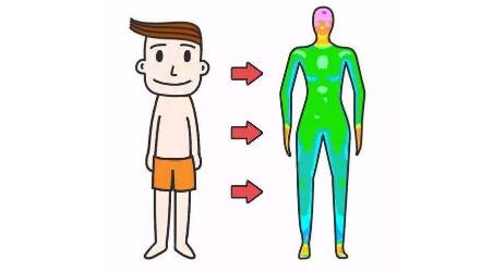 做GTT热成像扫描对身体会有伤害吗