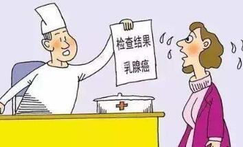 红外扫描早期预警预防乳腺癌