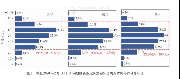 亚健康状态让胃肠免疫系统更脆弱