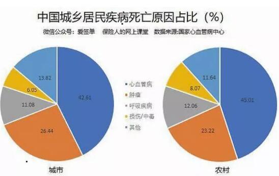 胸闷、心悸、呼吸困难......冠心病可能正在危害你的健康，警惕猝死风险