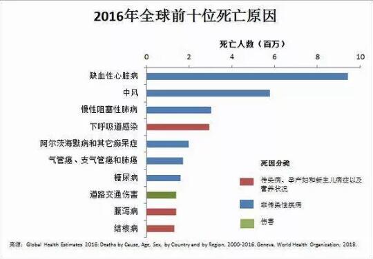 胸闷、心悸、呼吸困难......冠心病可能正在危害你的健康，警惕猝死风险